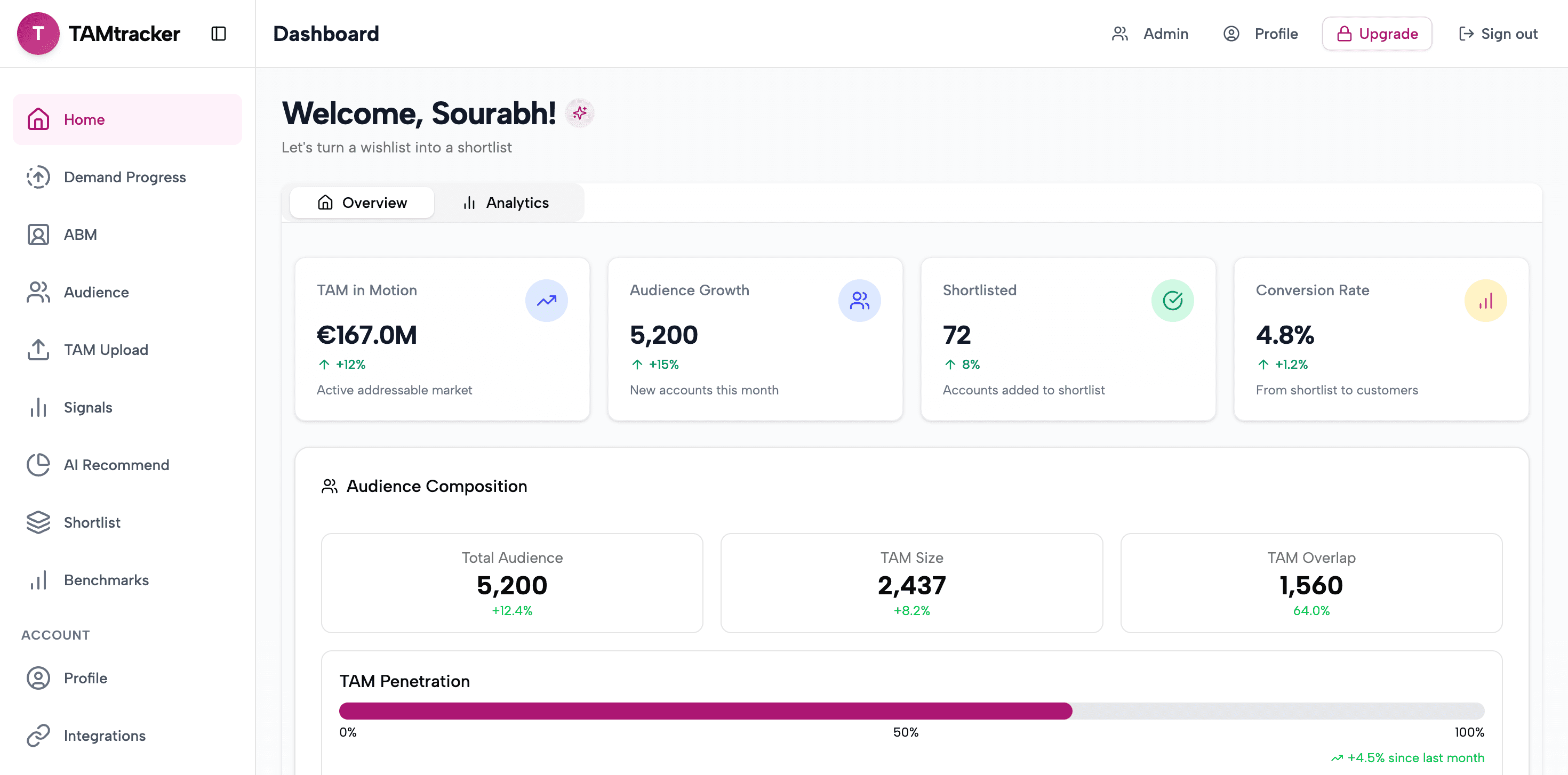 TAM Tracker